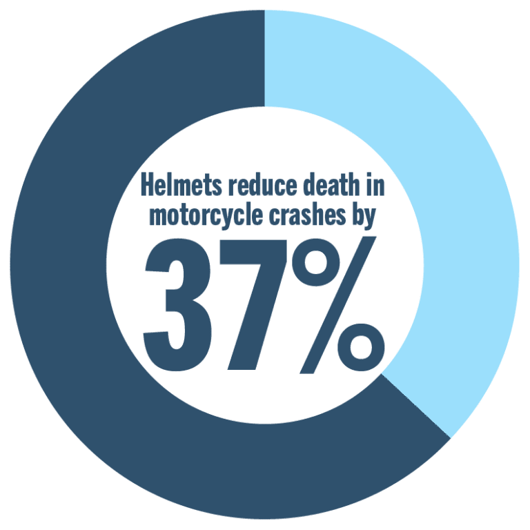 Nebraska Helmet Laws What You Need to Know The Advocates