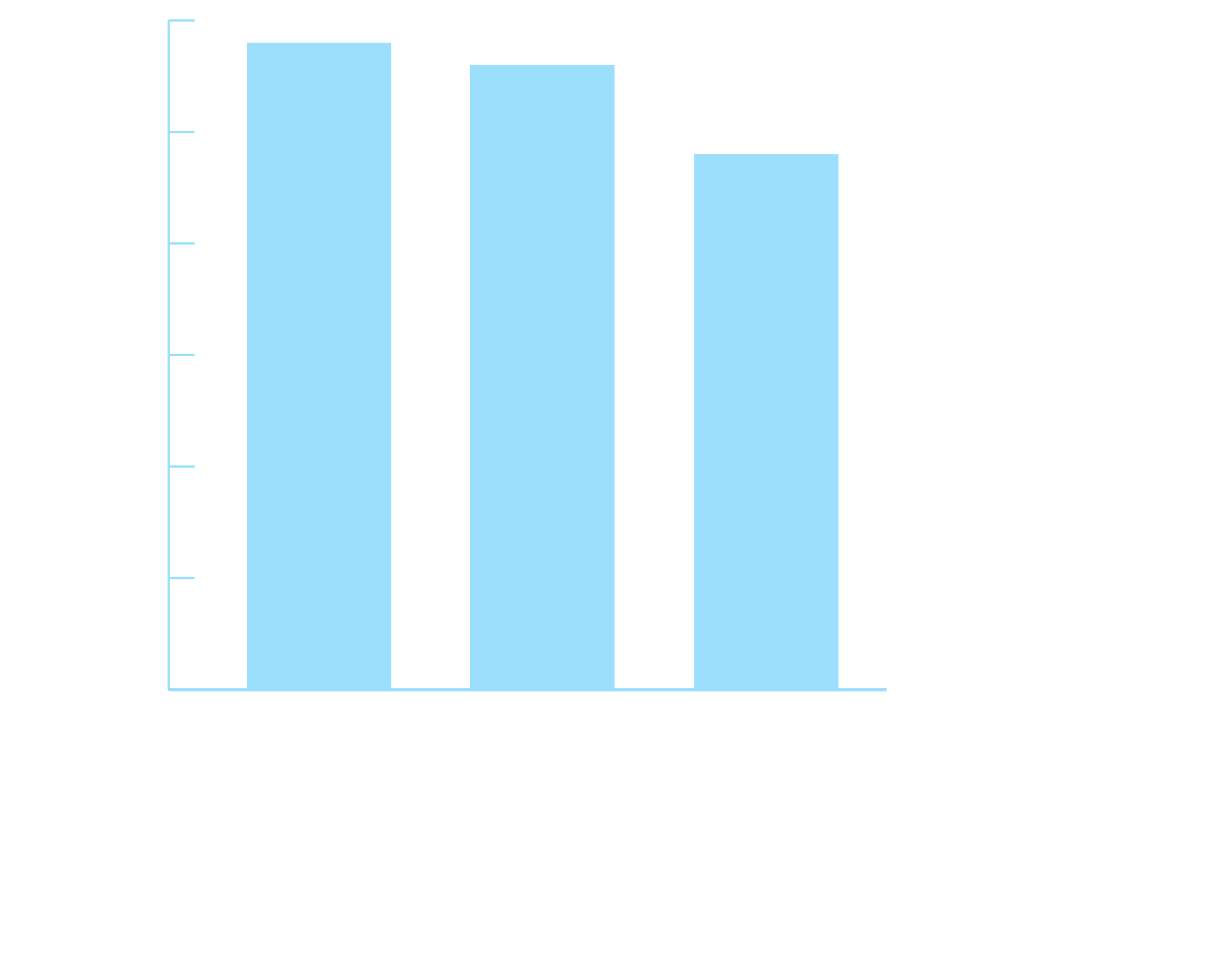 Graph of Drinking by Age